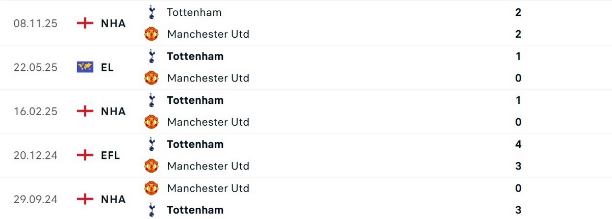 MU có số trận thắng nhiều hơn đối thủ